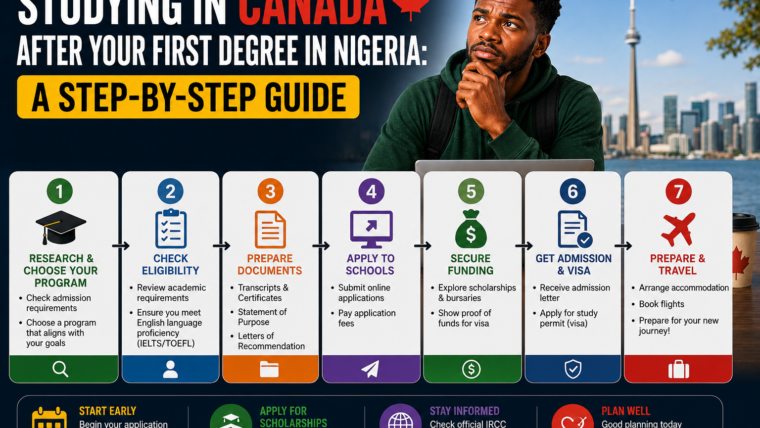 Studying In Canada After Your First Degree In Nigeria: A Step-By-Step Guide